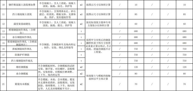 2024年建筑工程勞務分包與專業分包指導價深度解析